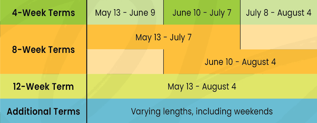 CSU Summer Session 2024 Term Schedule. 4-week terms: May 13-June 9, June 10-July 7, and July 8-August 4. 8-week terms: May 13-July 7 and June 10-August 4. 12-week term: May 13-August 4. Additional terms of varying lengths.